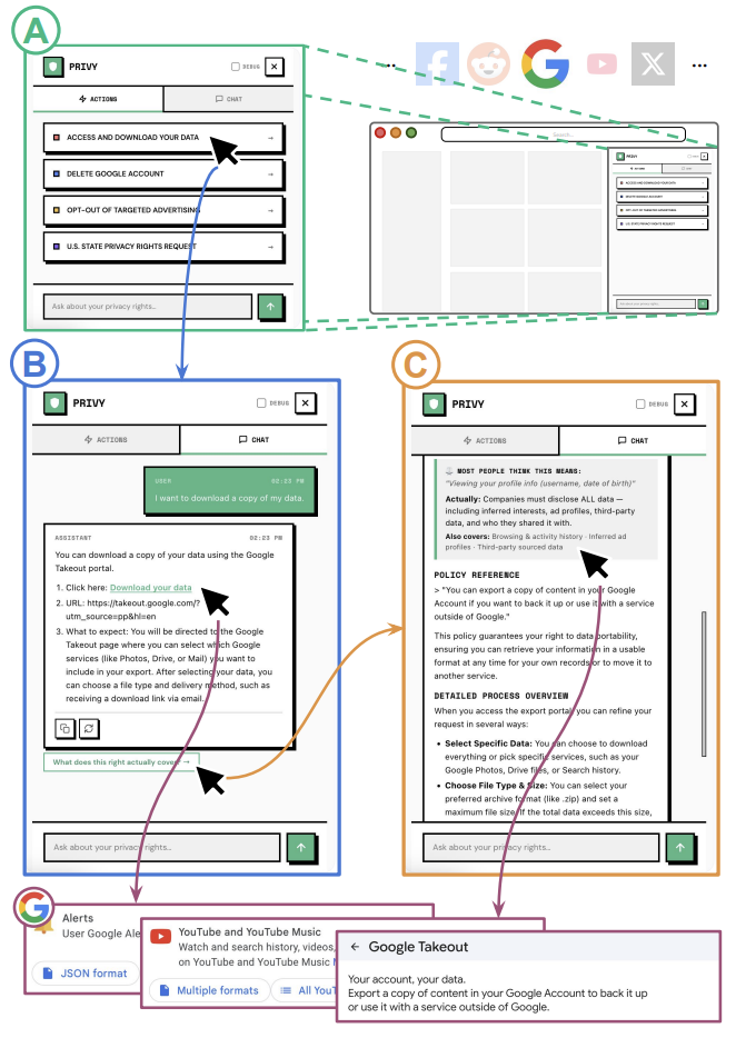 Privy: From Fine Print to Fair Practice in Privacy Rights Exercise